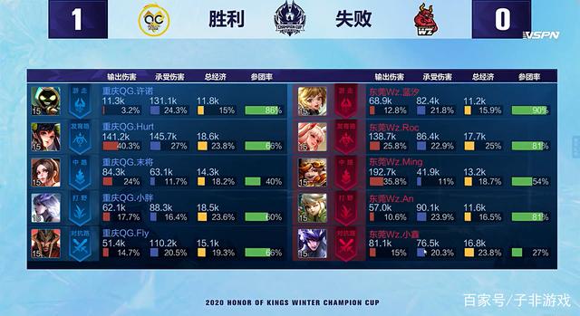 雷霆的表现 雷霆的表现