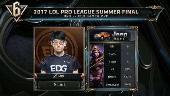 过渡阶段 过渡阶段